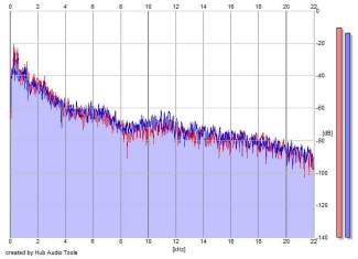 Frequency Analysis