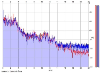 Frequency Analysis