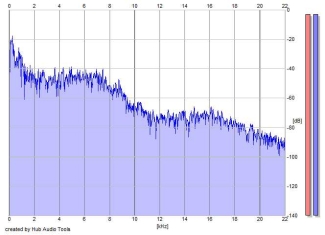 Frequency Analysis