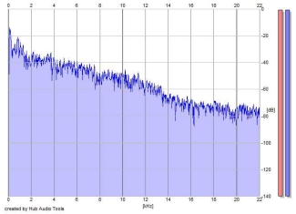 Frequency Analysis